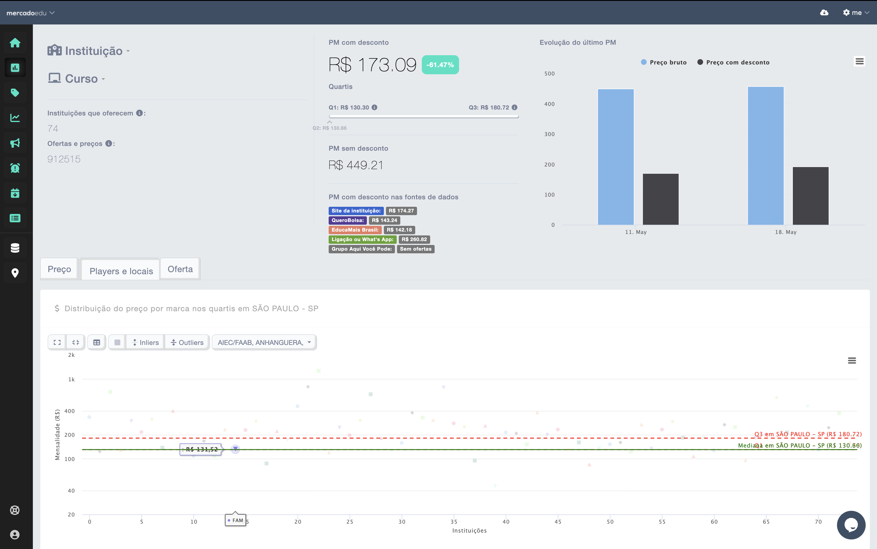 Dashboard de estratégia de preços com gráficos comparativos e análises